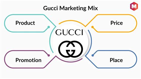 gucci promotion strategy